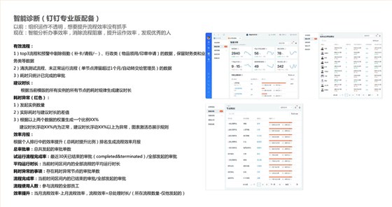 流程提效-智能诊断