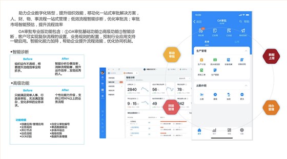 OA审批专业版