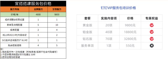 服务包及价格