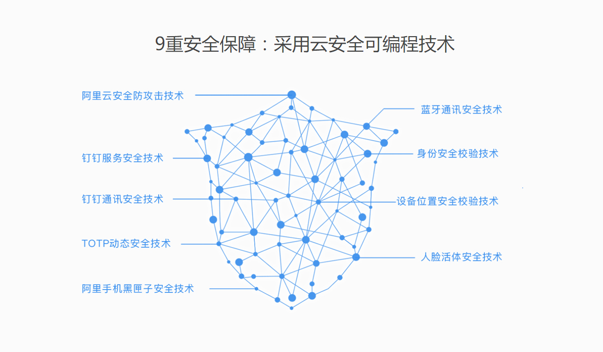 钉钉智点B1(B1蓝牙考勤机)