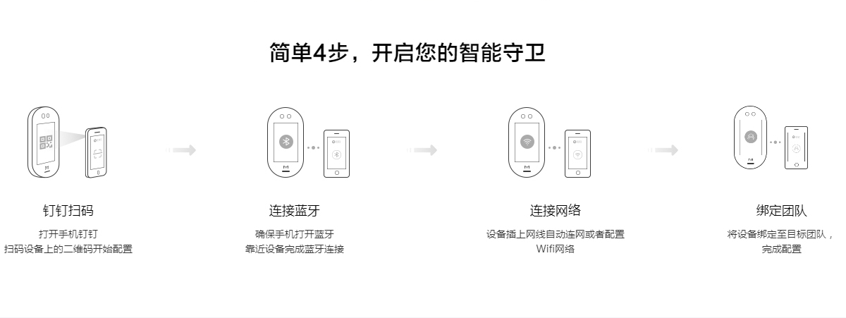 魔点G2智能人脸考勤门禁机