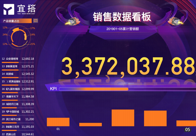 宜搭——低代码应用构建品台
