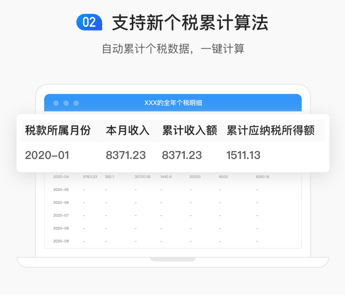 智能薪酬
