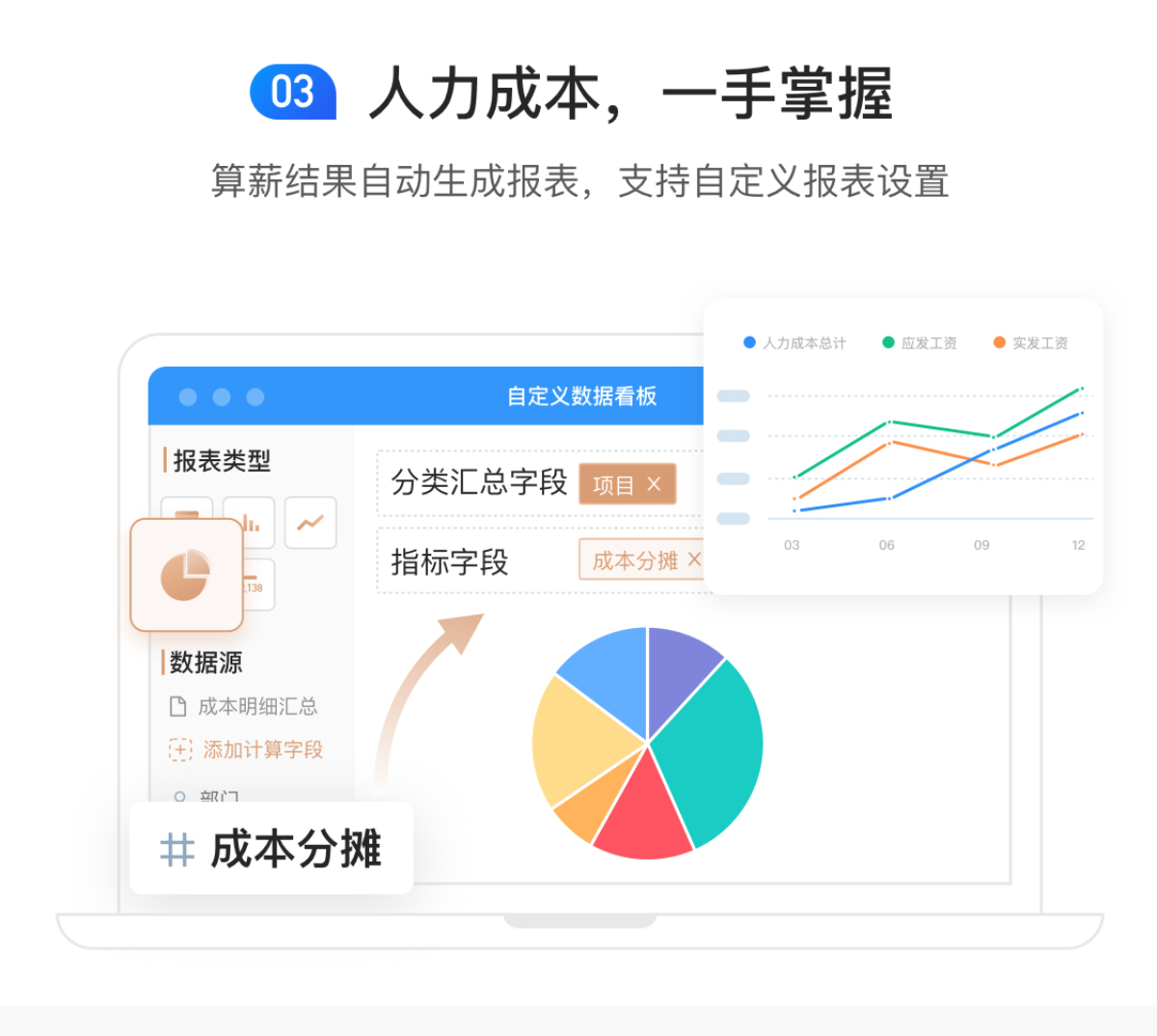 智能薪酬