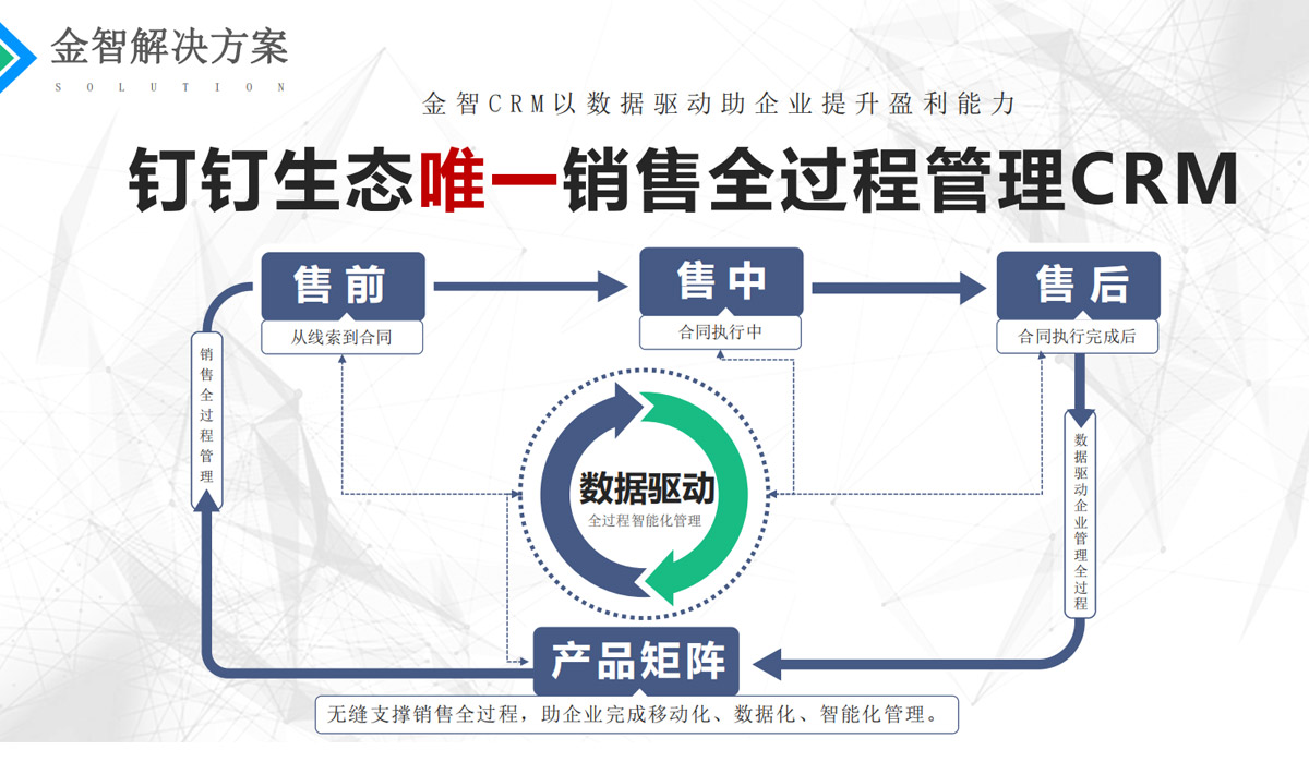 金智CRM介绍