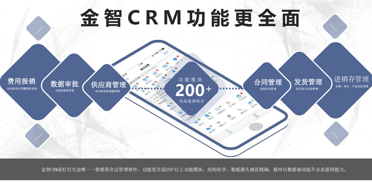 金智CRM介绍