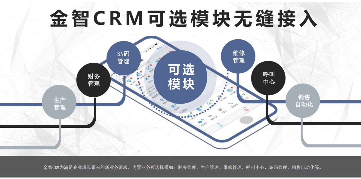 金智CRM介绍