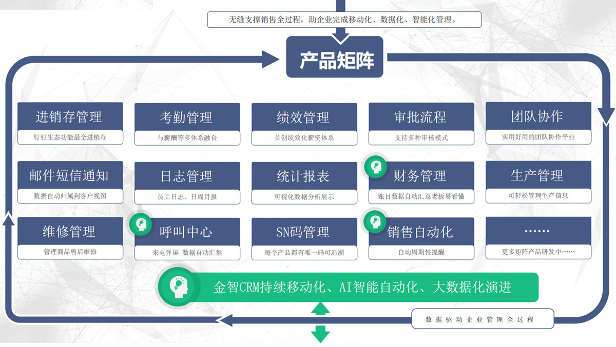 金智CRM介绍