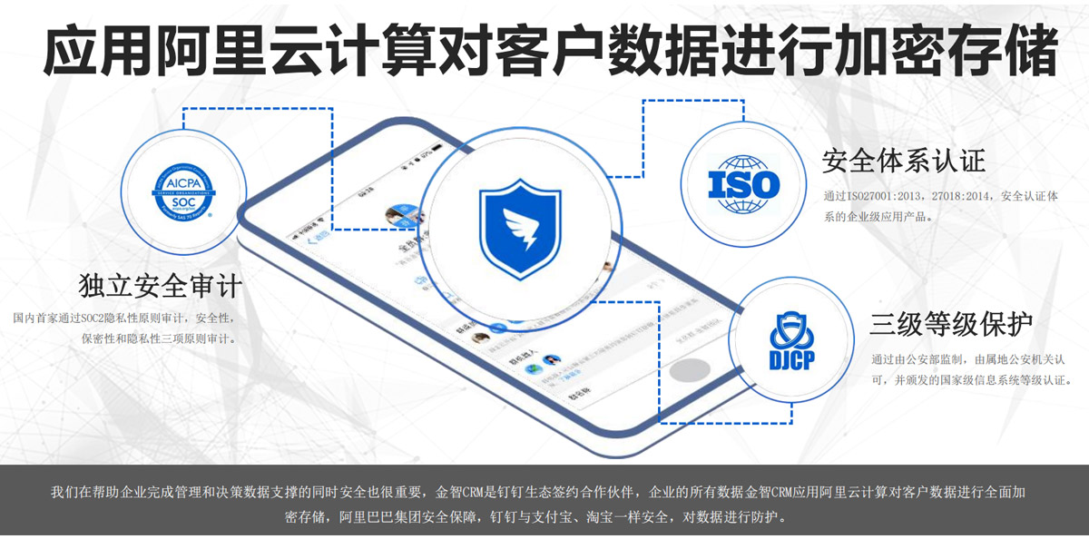 金智CRM介绍
