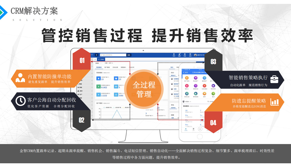 金智CRM介绍