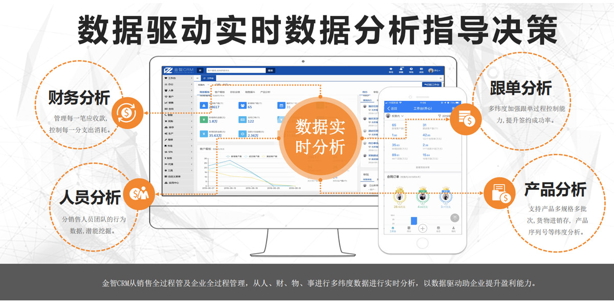 金智CRM介绍