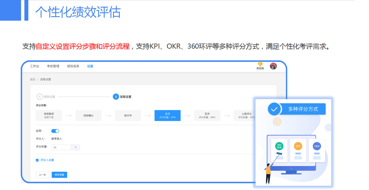 智能绩效管理解决方案