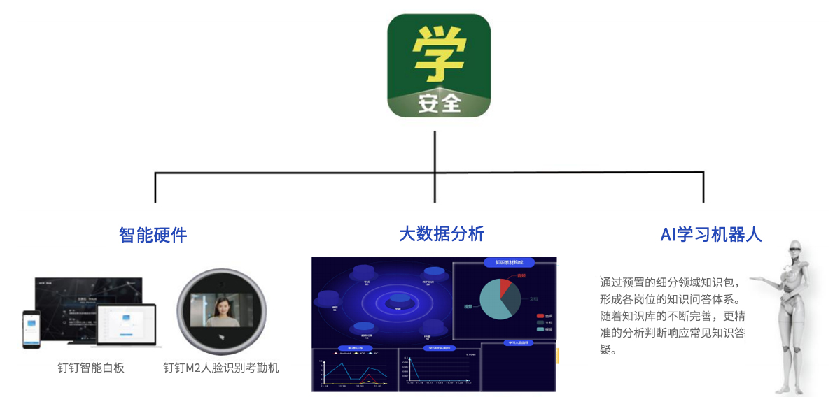 AI学习机器人+智能硬件