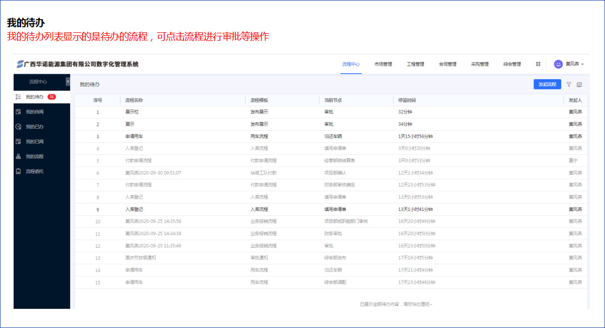 流程中心